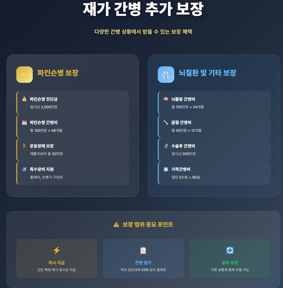 재가보험4