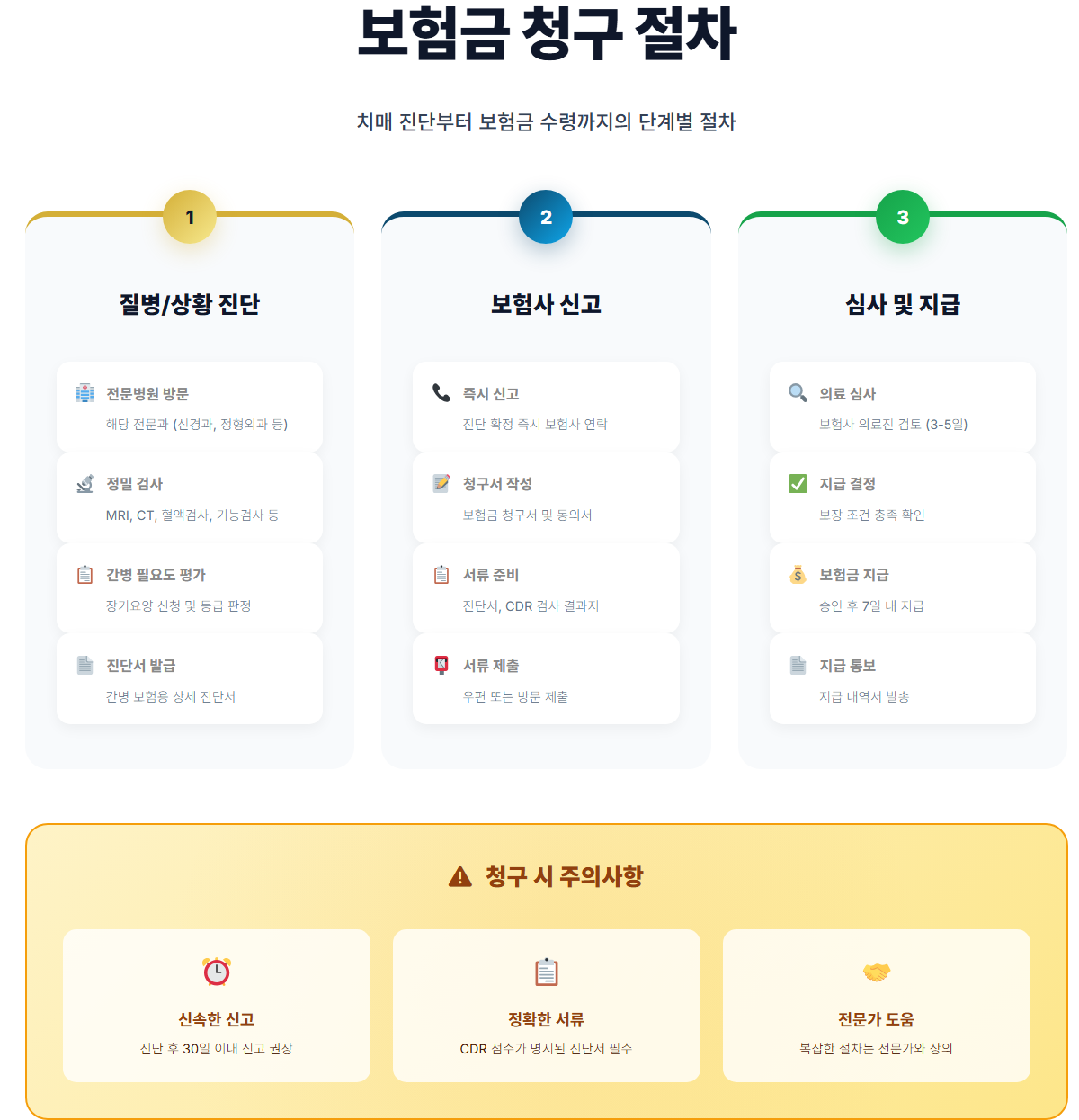 재가보험5